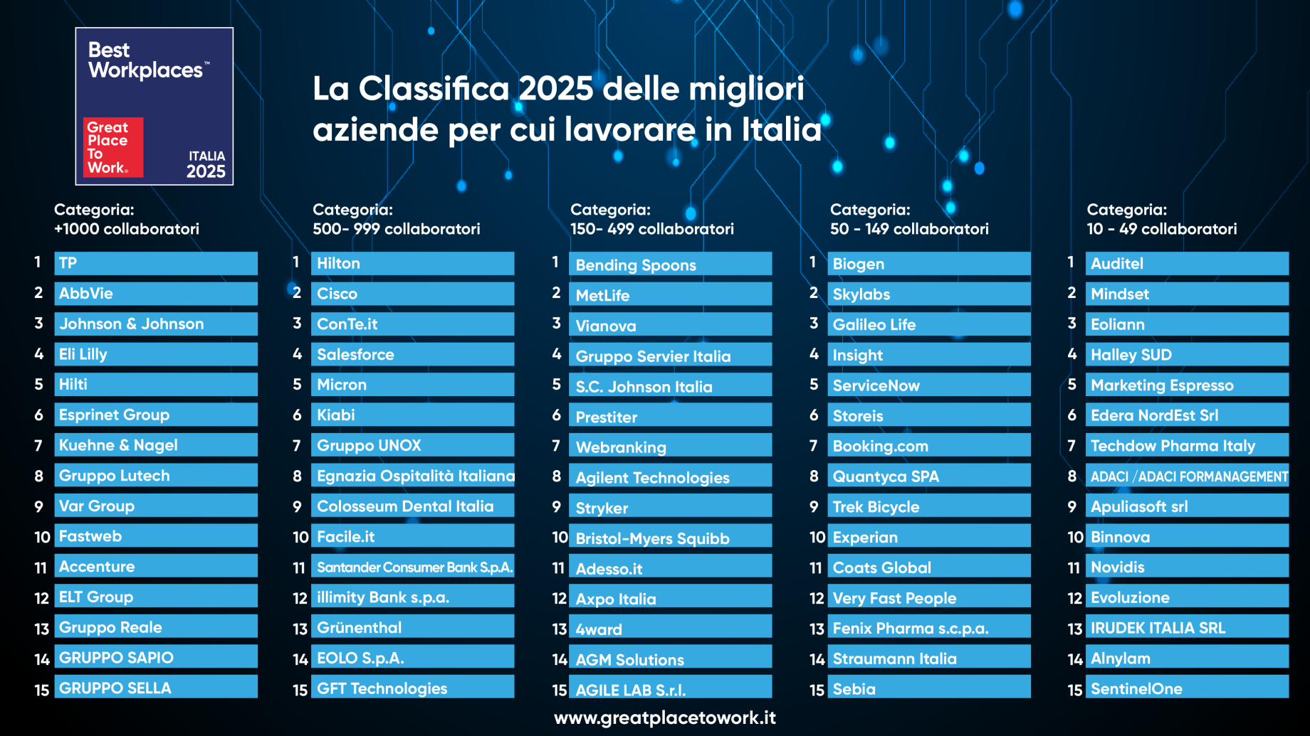 classificabestworkplacesitalia2025.png
