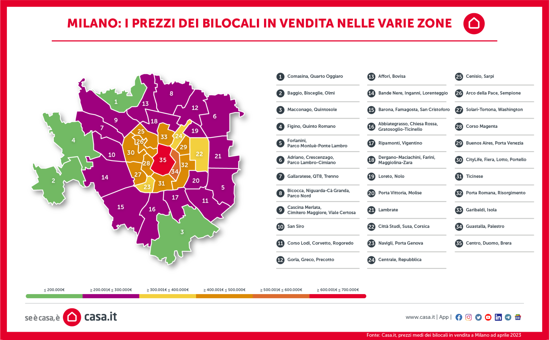 01web_infografica_casa.it_milano_prezzibilocalizone_rgb.png