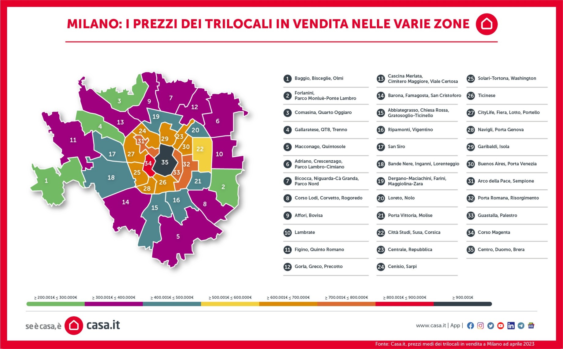 01web_infografica_casa.it_milano_prezzitrilocalizone_rgb.jpg