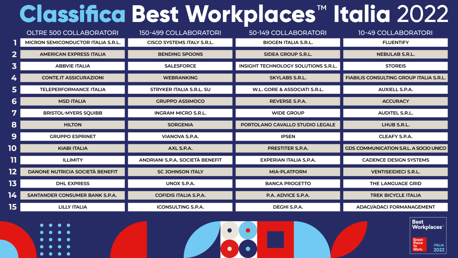 classificabestworkplacesitalia2022.png