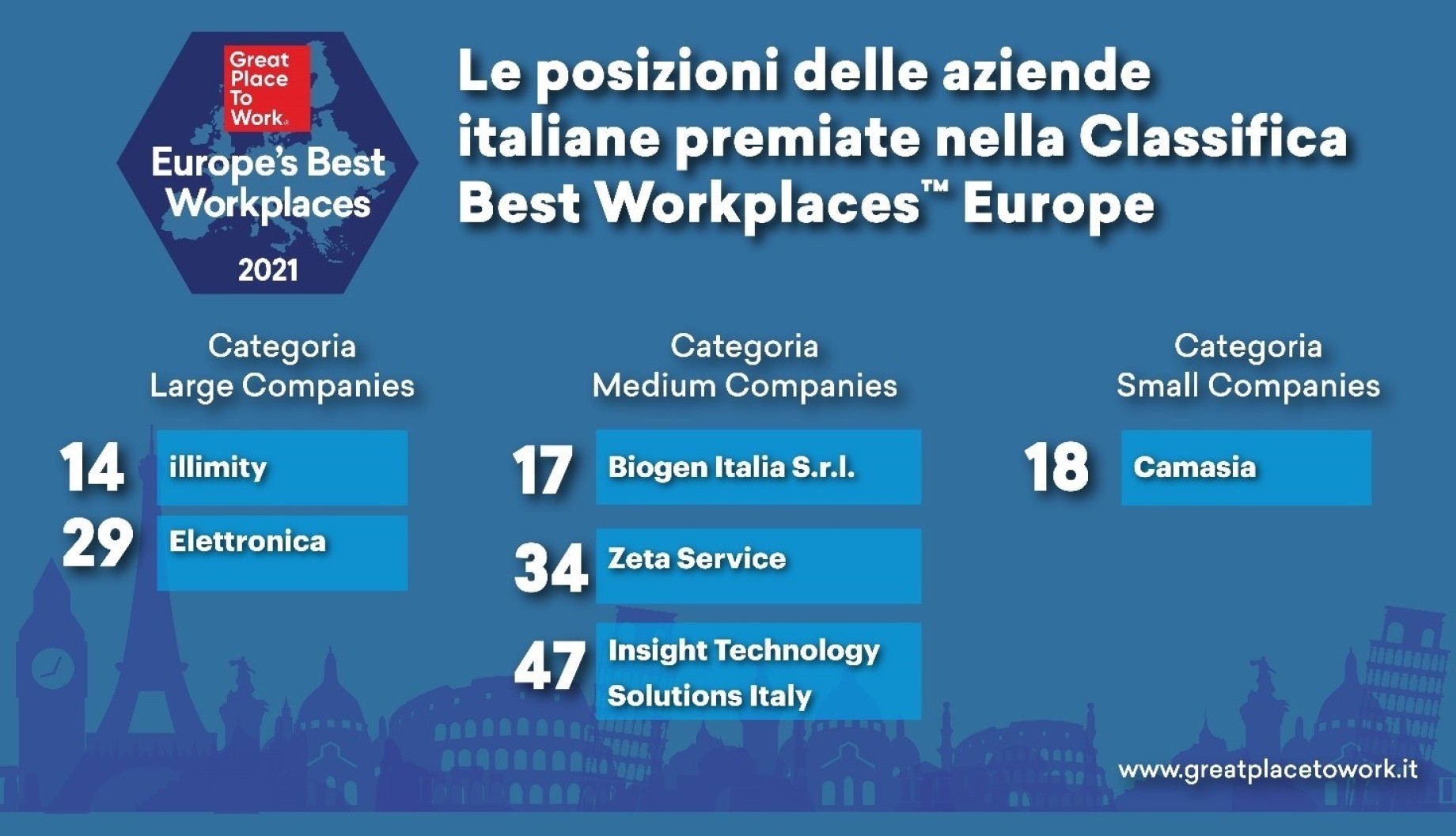 europesbestworkplaces_aziendeitaliane.jpg